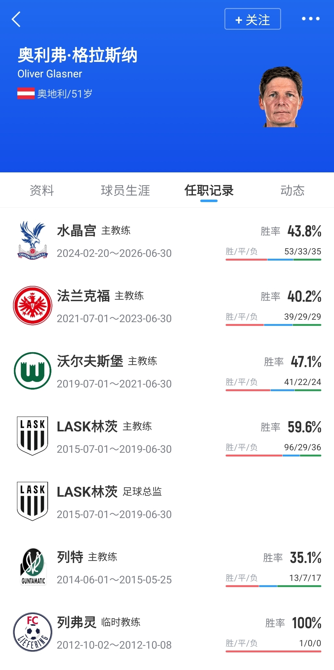 格拉斯纳空降诺丁汉森林,佩雷拉下课 格拉斯纳空降诺丁汉森林,佩雷拉下课