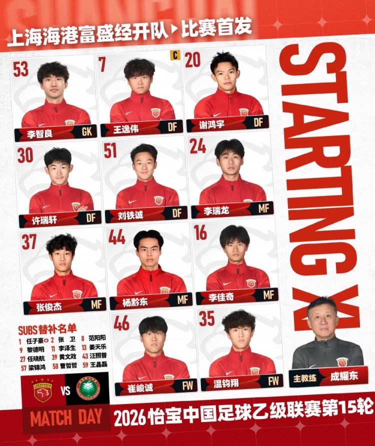33岁张卫回归海港B队,中乙第15轮替补待命 33岁张卫回归海港B队,中乙第15轮替补待命