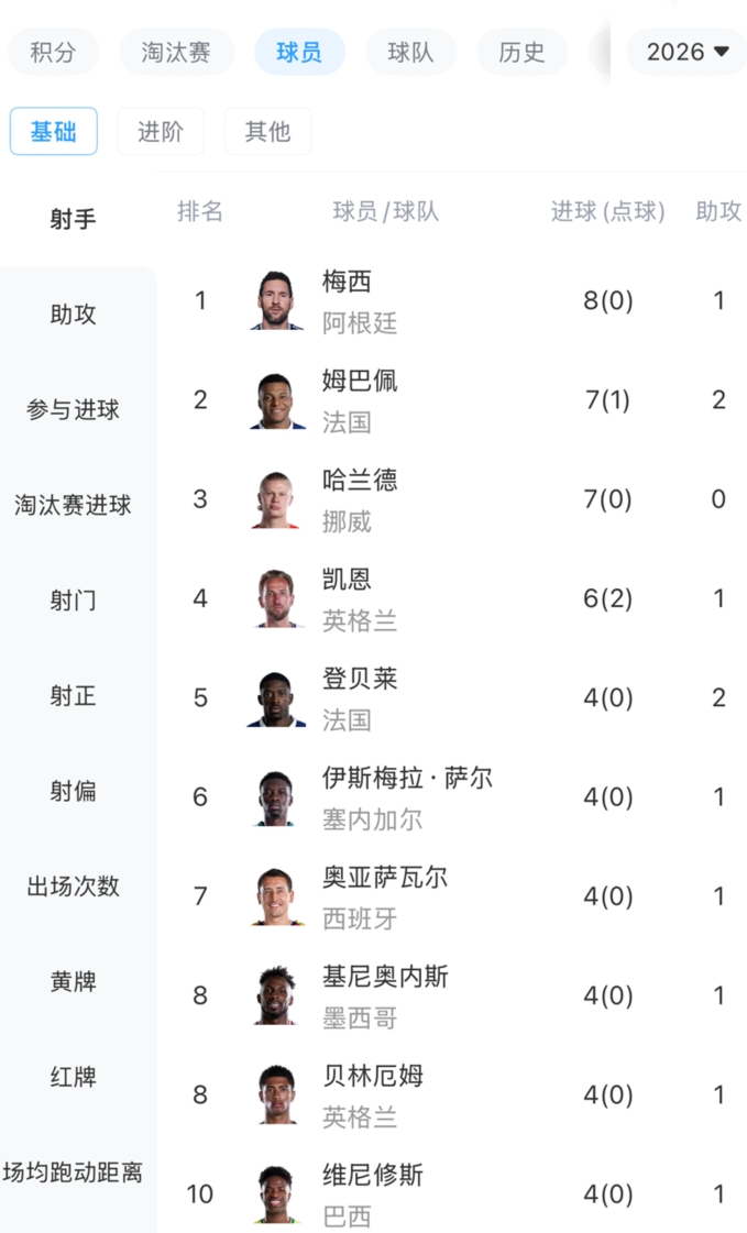 梅西传射+失点 阿根廷让二追三3-2绝杀埃及 八强对阵瑞士出炉 梅西传射+失点 阿根廷让二追三3-2绝杀埃及 八强对阵瑞士出炉