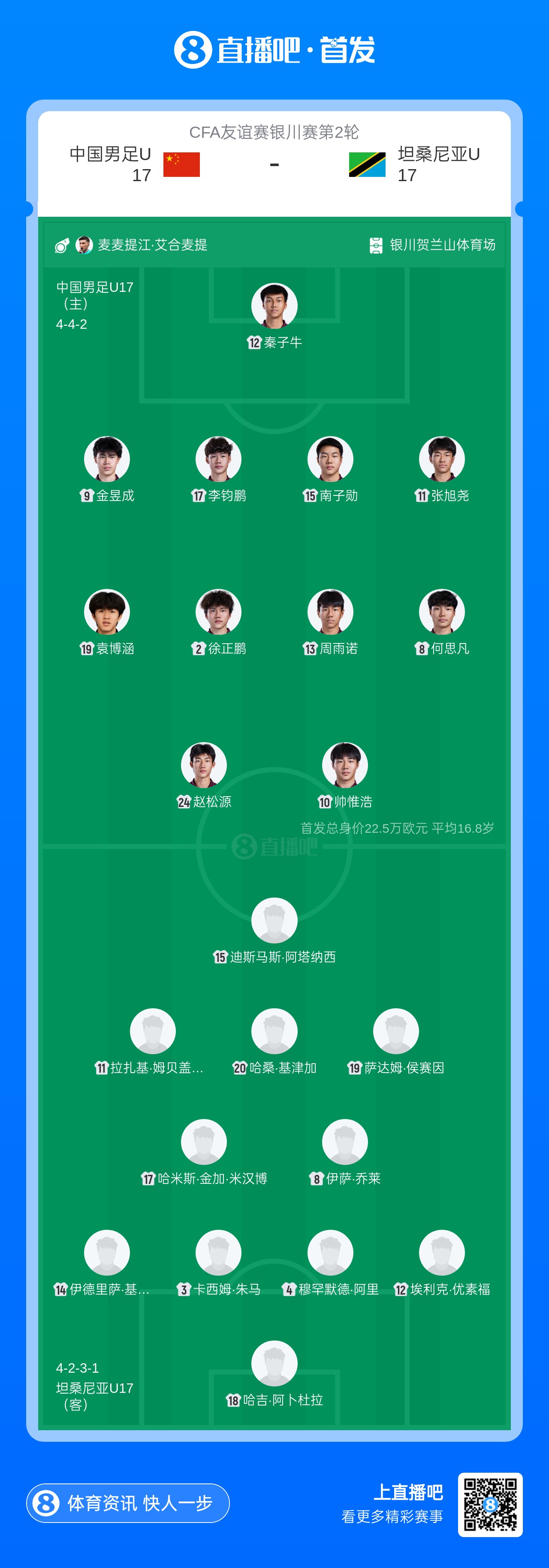 U17国足友谊赛首发:两处调整,秦子牛顶替江承恩,袁博涵入替 U17国足友谊赛首发:两处调整,秦子牛顶替江承恩,袁博涵入替