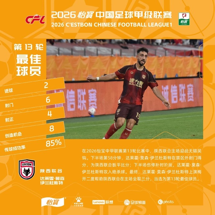 伊兰杜斯特双响绝杀 陕西联合主场全取三分