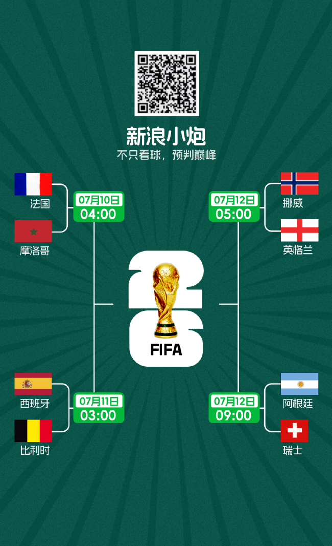 8强对阵落位:法国摩洛哥打响1/4决赛首战