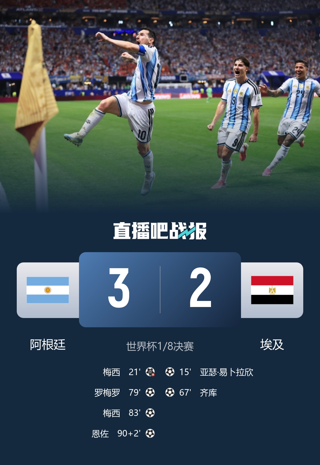 梅西传射+失点 阿根廷让二追三3-2绝杀埃及 八强对阵瑞士出炉