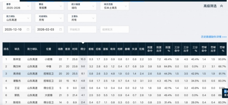 世预赛晋级形势与郭士强战术复盘：杨瀚森廖三宁兼容难题，高诗岩的定位困境