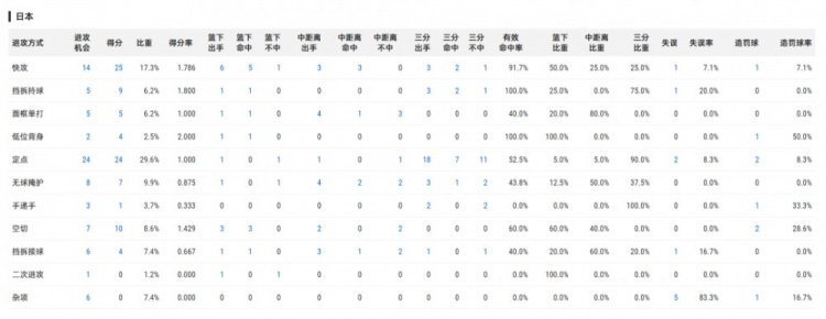 世预赛晋级形势与郭士强战术复盘：杨瀚森廖三宁兼容难题，高诗岩的定位困境