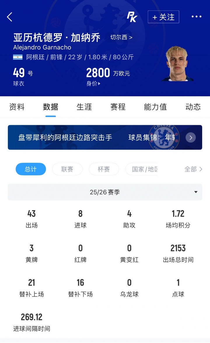 切尔西兜售加纳乔 只接受永久转会报价 切尔西兜售加纳乔 只接受永久转会报价