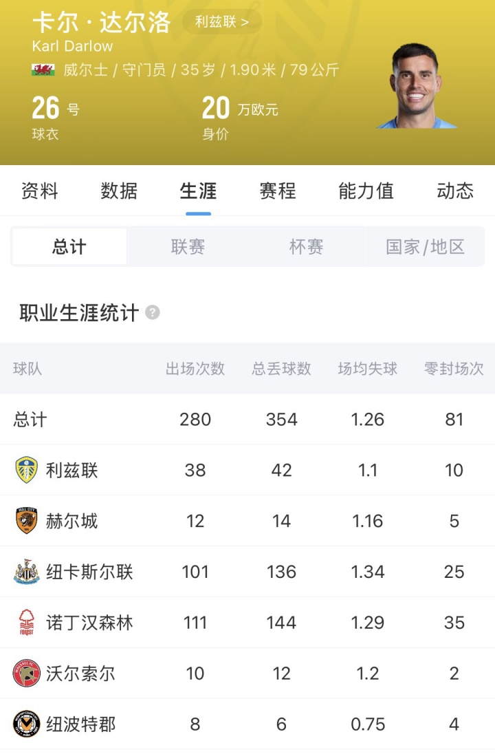 曼联免签35岁门将达尔洛 合同至2029年 曼联免签35岁门将达尔洛 合同至2029年