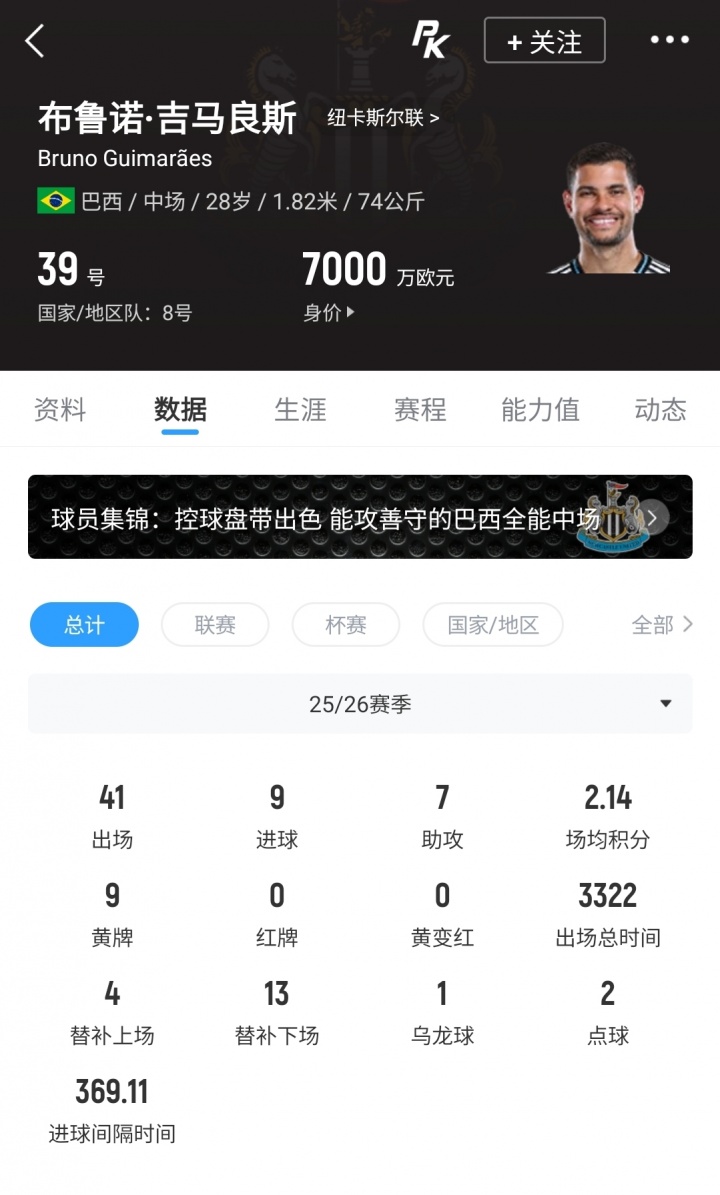 枪手豪赌吉马良斯：9000万欧报价遭拒，纽卡要价1.2亿