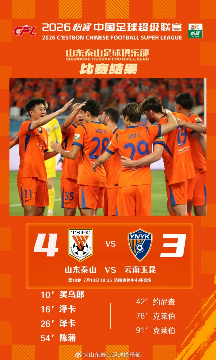 泽卡梅开二度 山东泰山主场4-3力克云南玉昆
