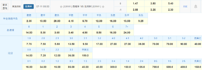 零失球vs12球 西班牙比利时上演矛盾对决