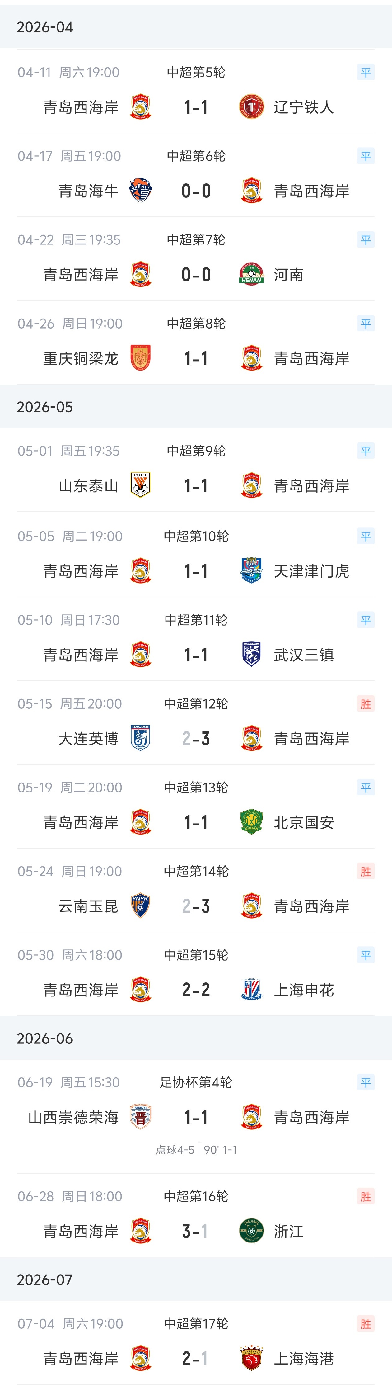 14场不败终结!西海岸客场0-3完败新鹏城 14场不败终结!西海岸客场0-3完败新鹏城