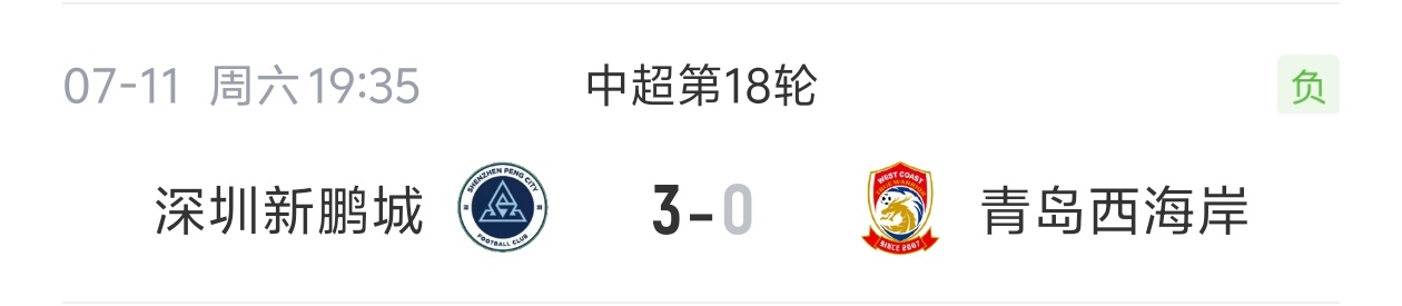 14场不败终结!西海岸客场0-3完败新鹏城 14场不败终结!西海岸客场0-3完败新鹏城