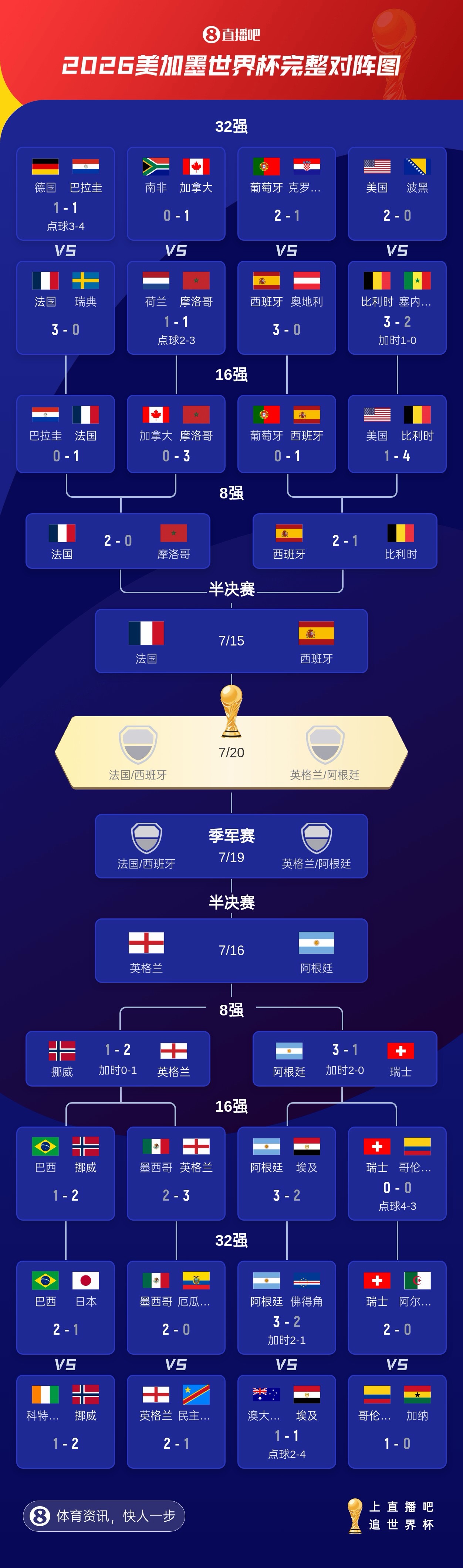 VAR时代重判86上帝之手与98红牌:门将脱手制胜公式再现 VAR时代重判86上帝之手与98红牌:门将脱手制胜公式再现