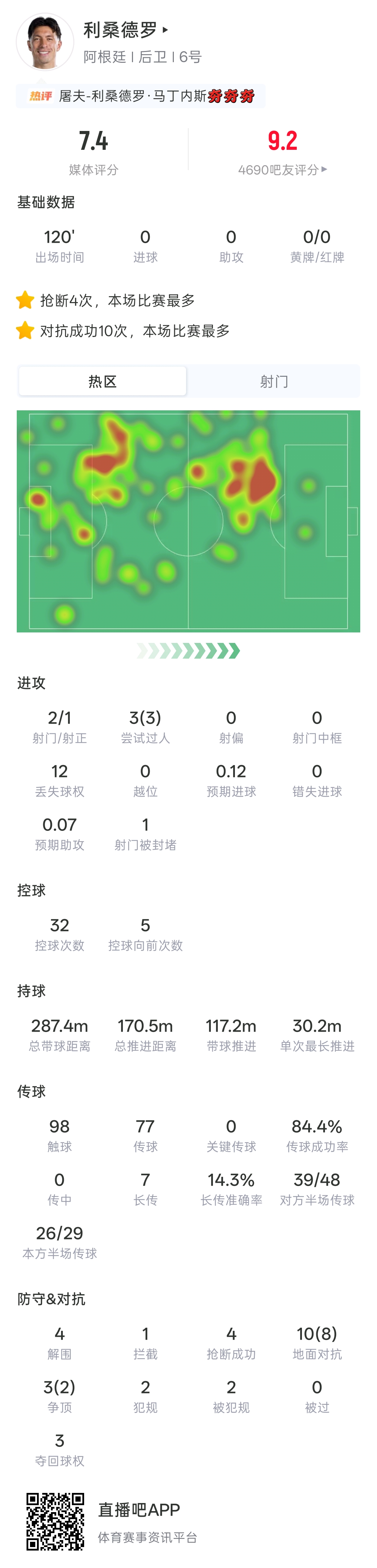 曼联官方晒利马梅西赤膊相拥照,阿根廷3-1瑞士晋级半决赛 曼联官方晒利马梅西赤膊相拥照,阿根廷3-1瑞士晋级半决赛