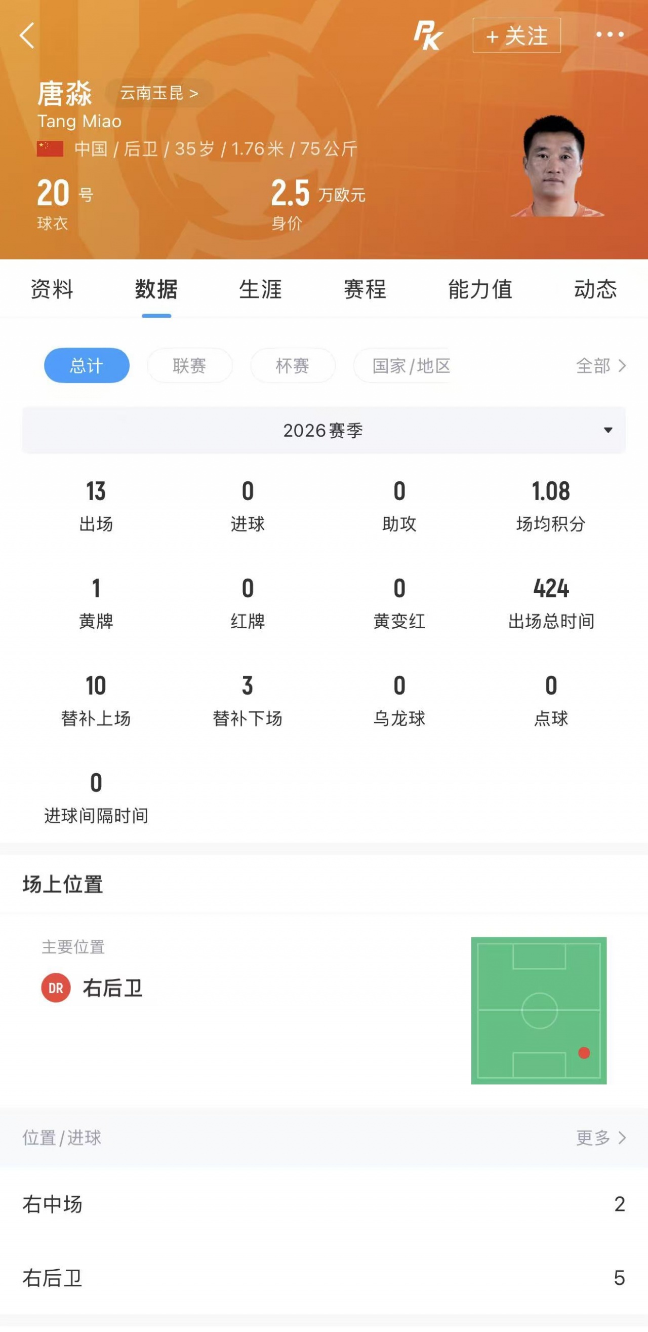 35岁唐淼加盟深圳新鹏城，云南玉昆防线减员