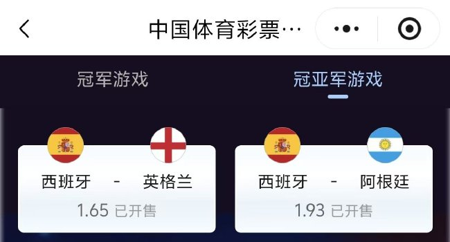 西班牙夺冠赔率骤降至1赔1.48 英格兰阿根廷半决赛前小幅下调 西班牙夺冠赔率骤降至1赔1.48 英格兰阿根廷半决赛前小幅下调