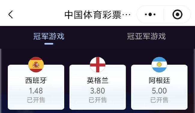 西班牙夺冠赔率骤降至1赔1.48 英格兰阿根廷半决赛前小幅下调 西班牙夺冠赔率骤降至1赔1.48 英格兰阿根廷半决赛前小幅下调