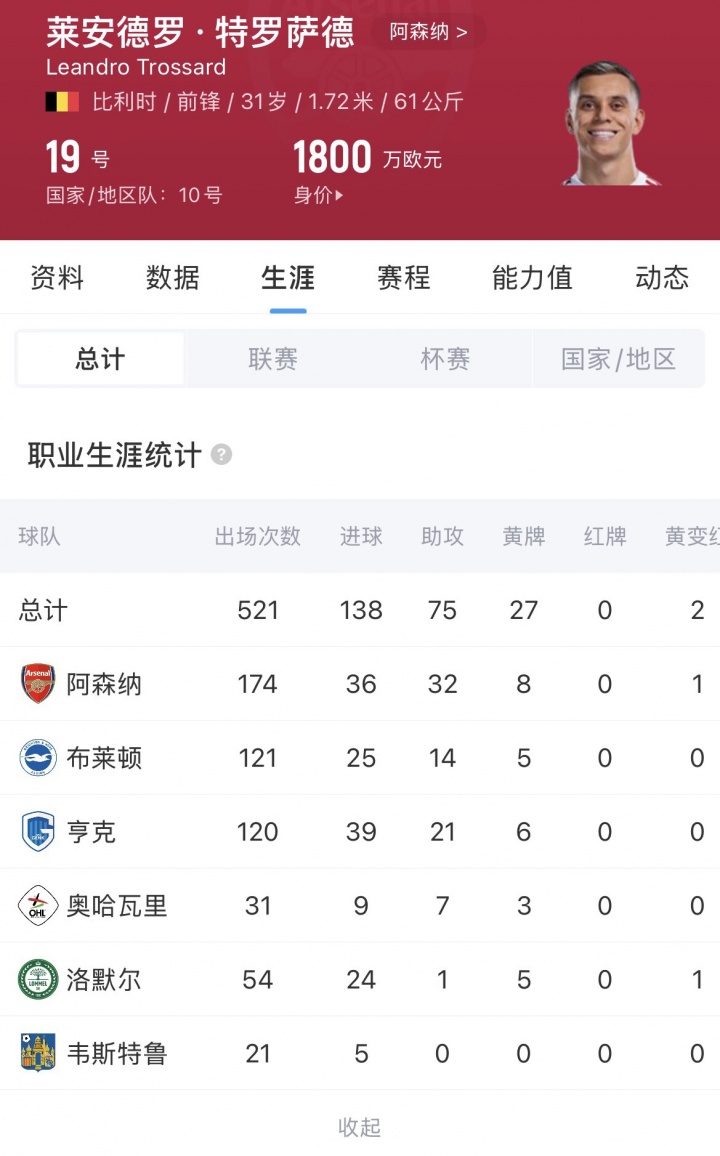 1800万欧！贝西克塔斯签下特罗萨德 签约三年年薪650万