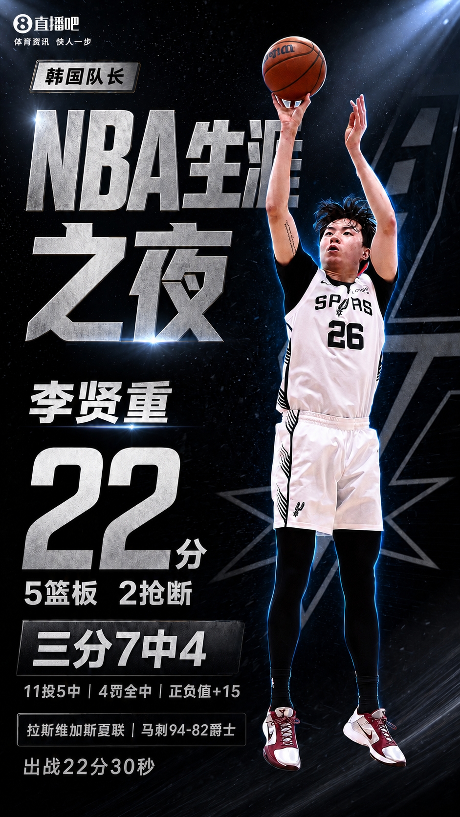李贤重22分4三分刷新生涯纪录 马刺夏联擒爵士
