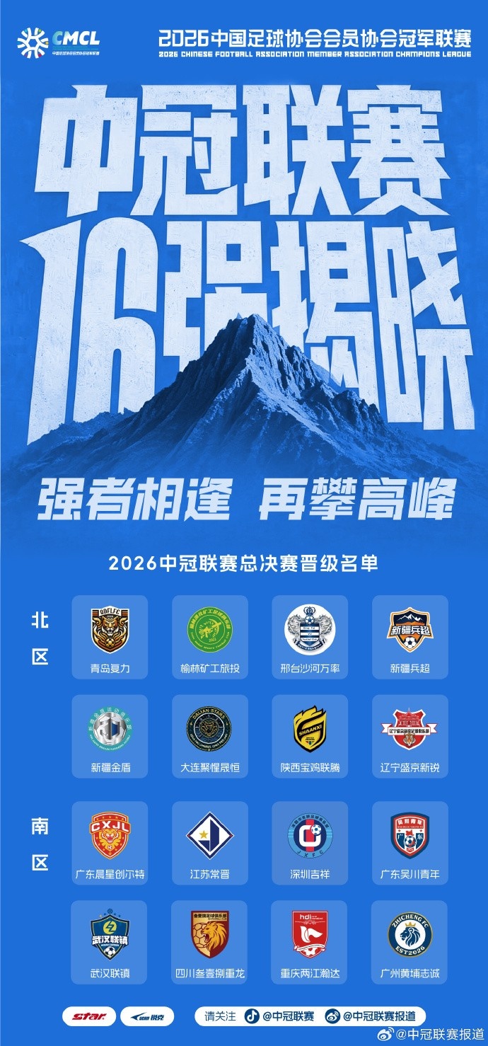 中冠总决赛分组落位:16队争3.5个升乙名额,南北区对阵出炉 中冠总决赛分组落位:16队争3.5个升乙名额,南北区对阵出炉