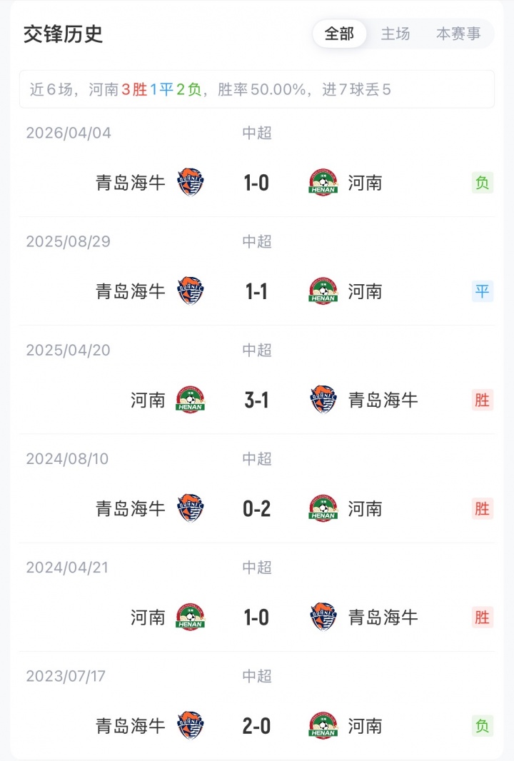 河南5外援首发对阵海牛2外援，钟义浩罗森文先发，邝兆镭替补