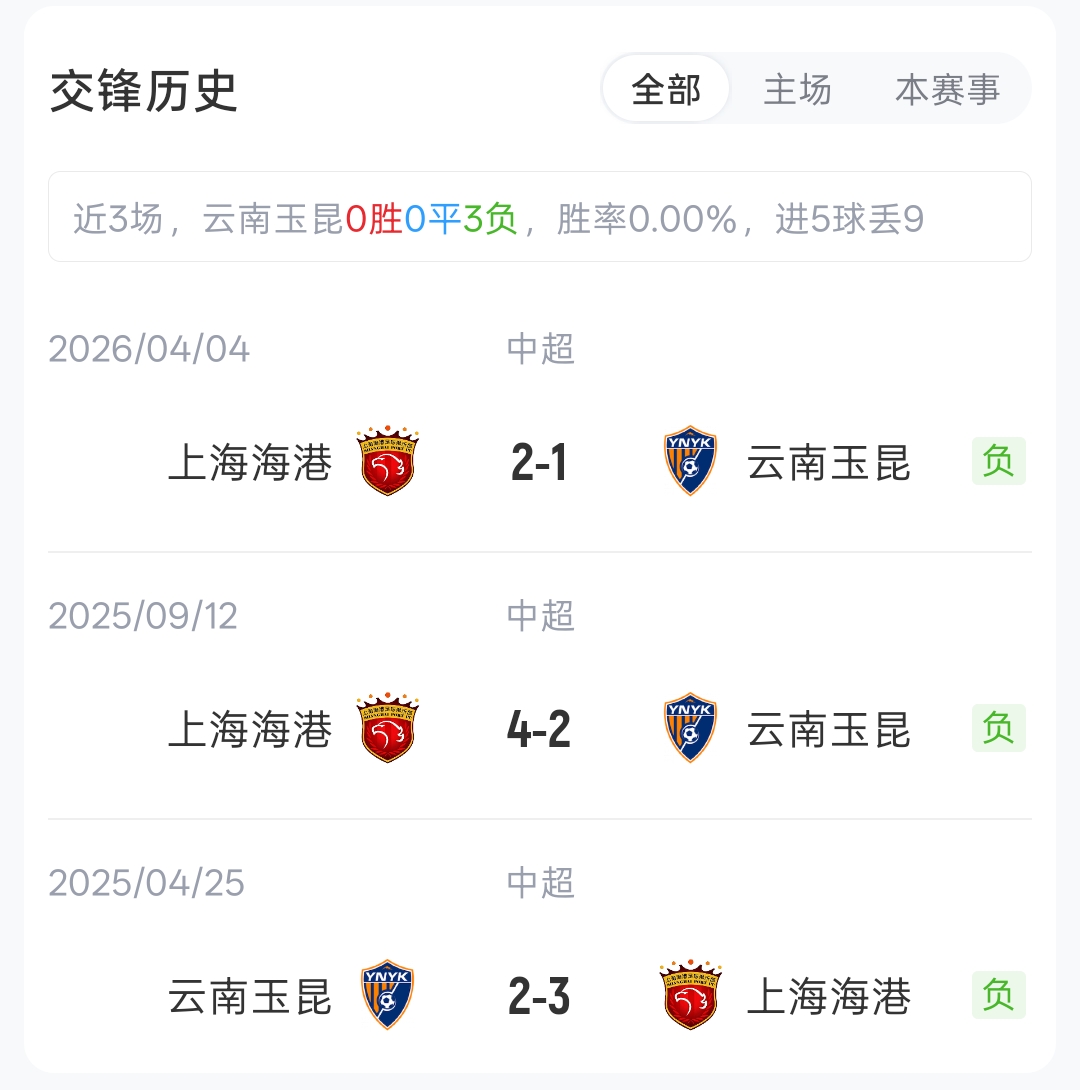 四外援碰撞！玉昆海港首发揭晓：约尼查侯永永vs莱昂纳多维塔尔