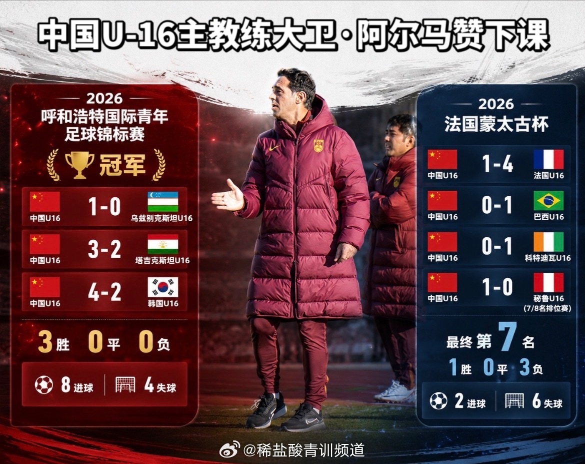 U16国足主帅大卫·阿尔马赞下课