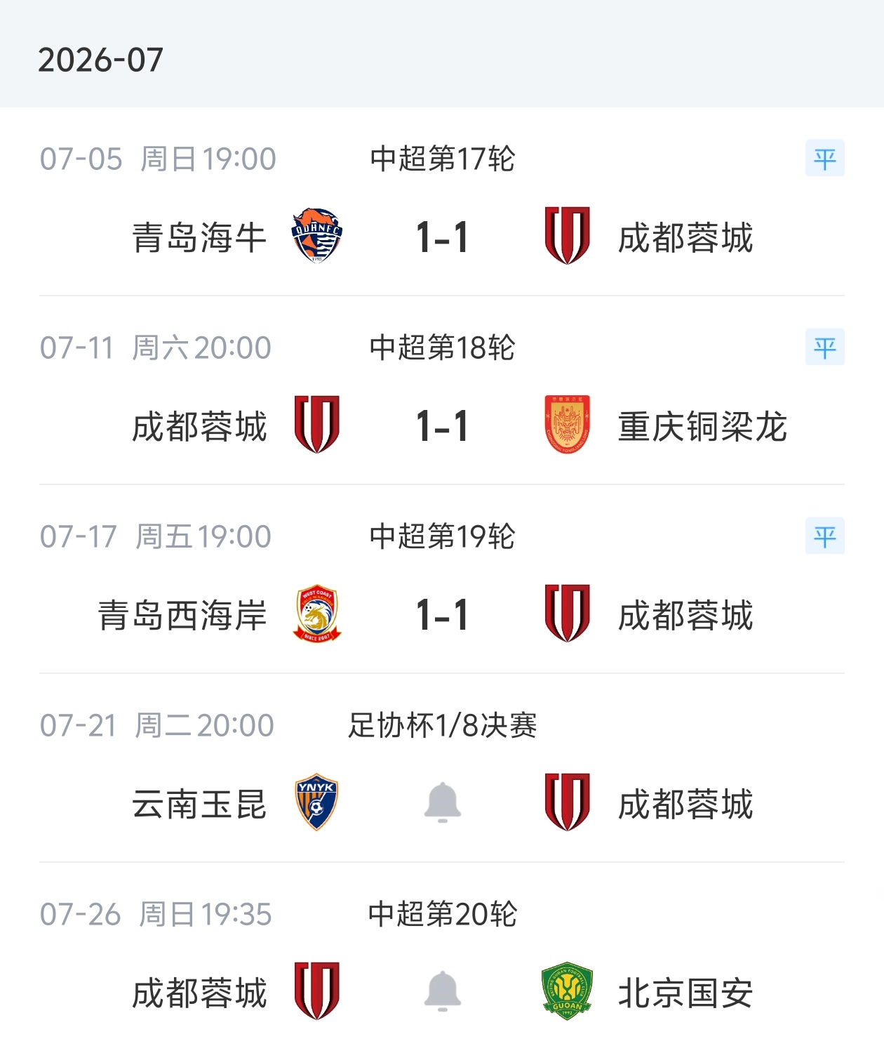 蓉城三连平陷瓶颈，足协杯客战玉昆成转折点