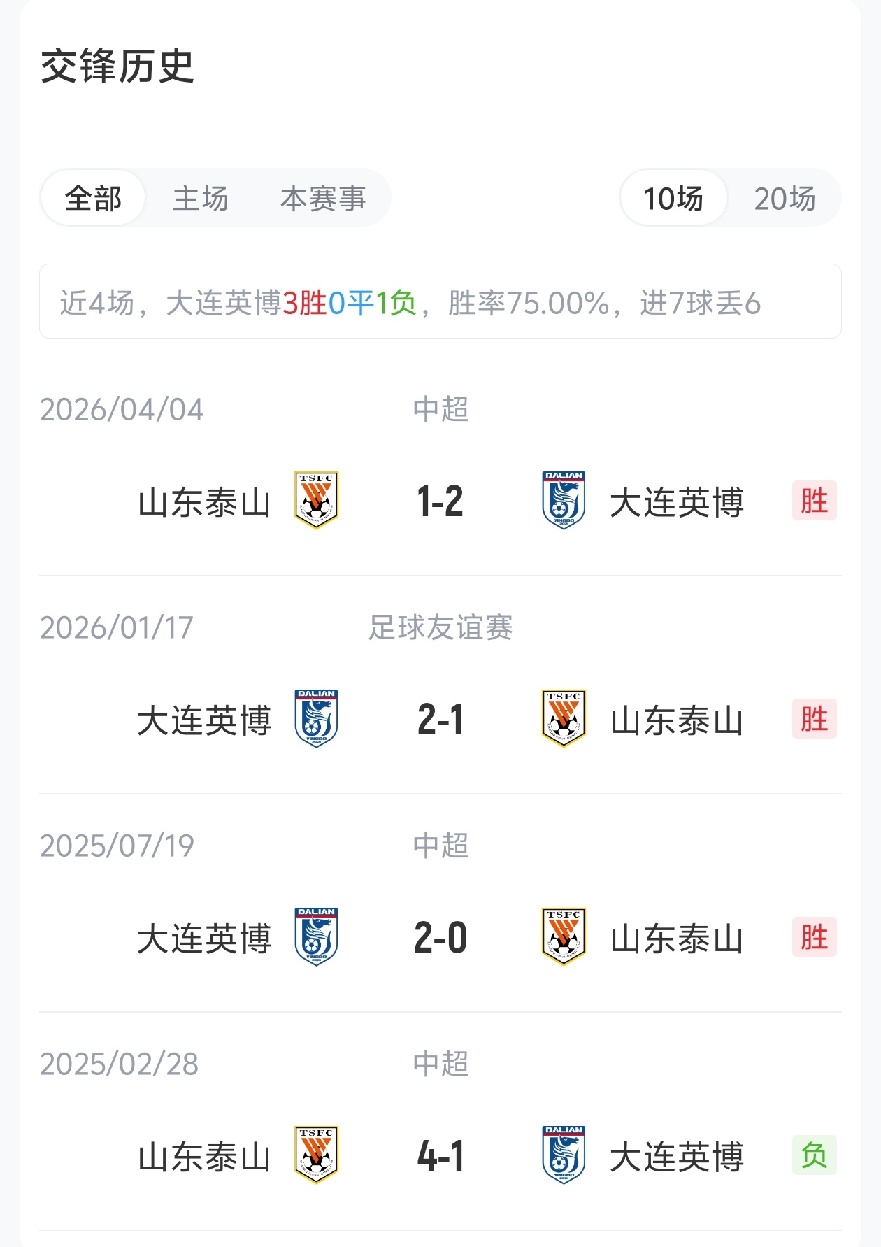 英博五外援满编迎战泰山，克雷桑替补蓄力下半场