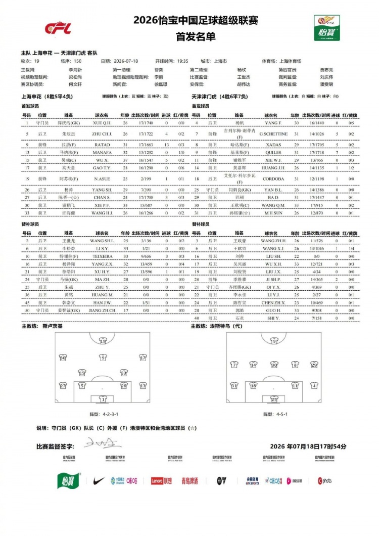 申花轮换三将，津门虎格兰特复出对阵