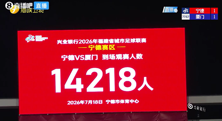 王晓伟头槌薛凯文制胜 厦门客场2-1宁德豪取9连胜夺常规赛冠军