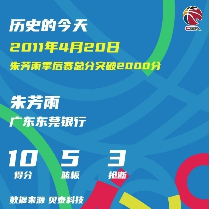 朱芳雨28岁106天季后赛2000分 史上最年轻 朱芳雨28岁106天季后赛2000分 史上最年轻