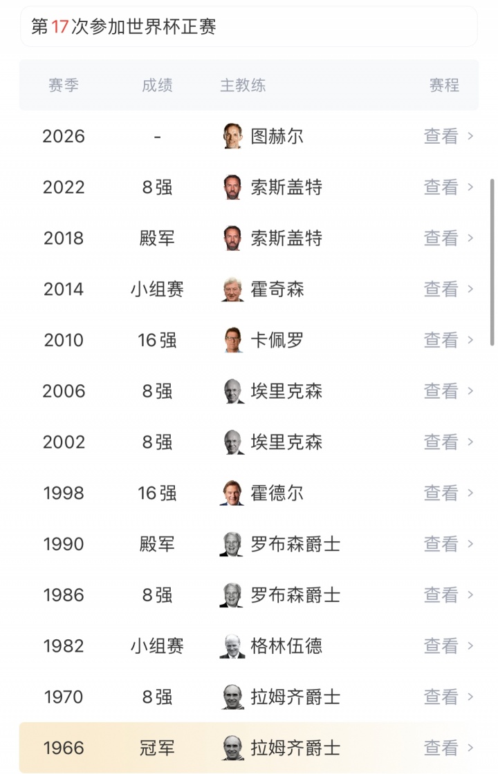 6-4大比分落幕 英格兰刷新中国队史最佳