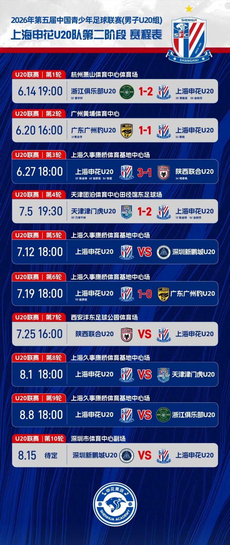 赵舒奕角球头球绝杀 申花U20主场1-0险胜广州豹 赵舒奕角球头球绝杀 申花U20主场1-0险胜广州豹