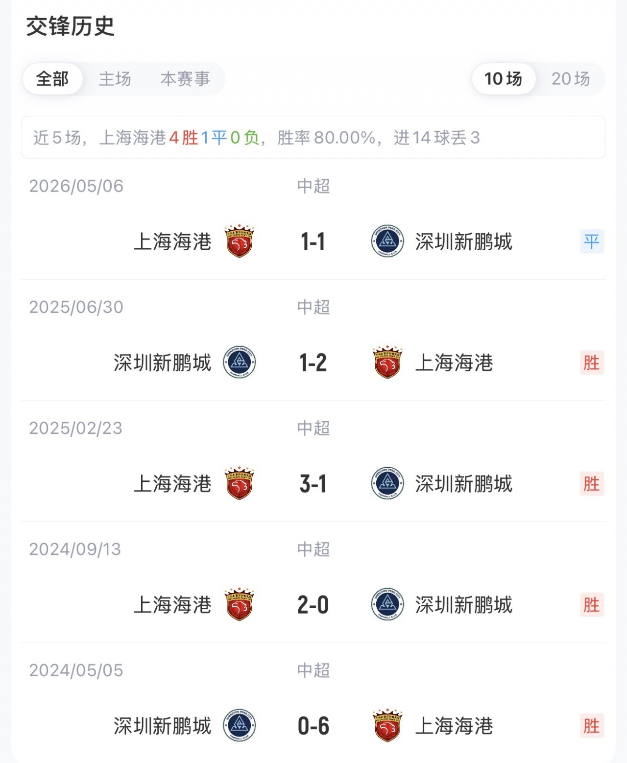 海港五外援全出 新鹏城四外援应战 武磊替补待命