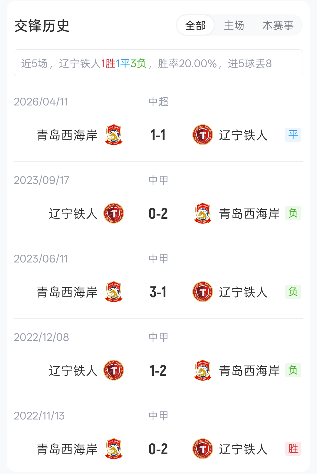 四外援对轰！辽宁铁人vs青岛西海岸首发公布
