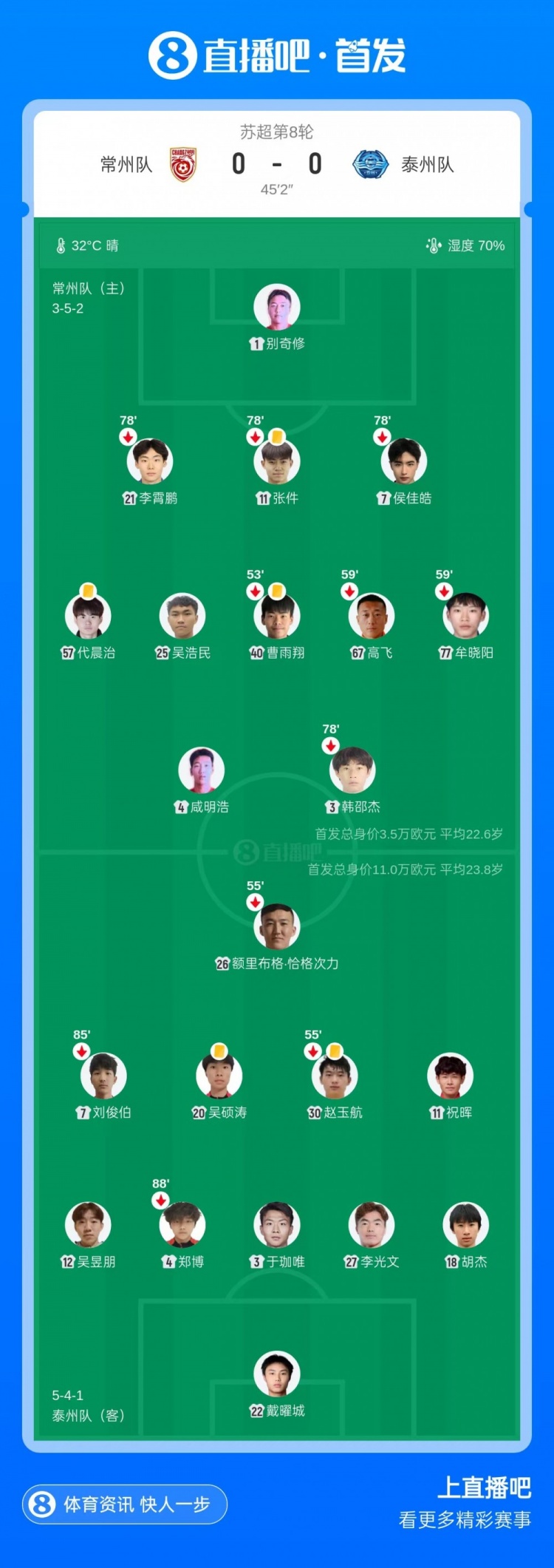 VAR取消进球 常州队0-0闷平泰州队 四连胜戛然而止 VAR取消进球 常州队0-0闷平泰州队 四连胜戛然而止