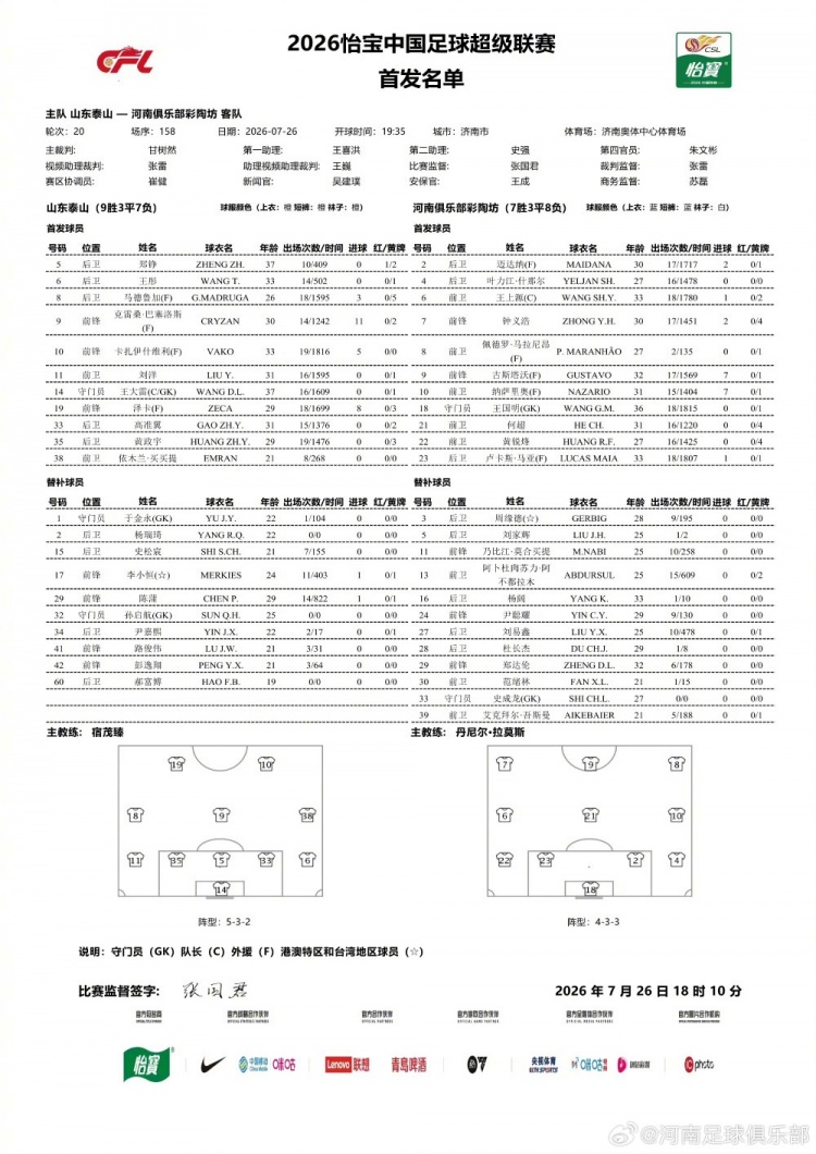 山东泰山VS河南首发:克雷桑领衔,黄紫昌替补待命 山东泰山VS河南首发:克雷桑领衔,黄紫昌替补待命