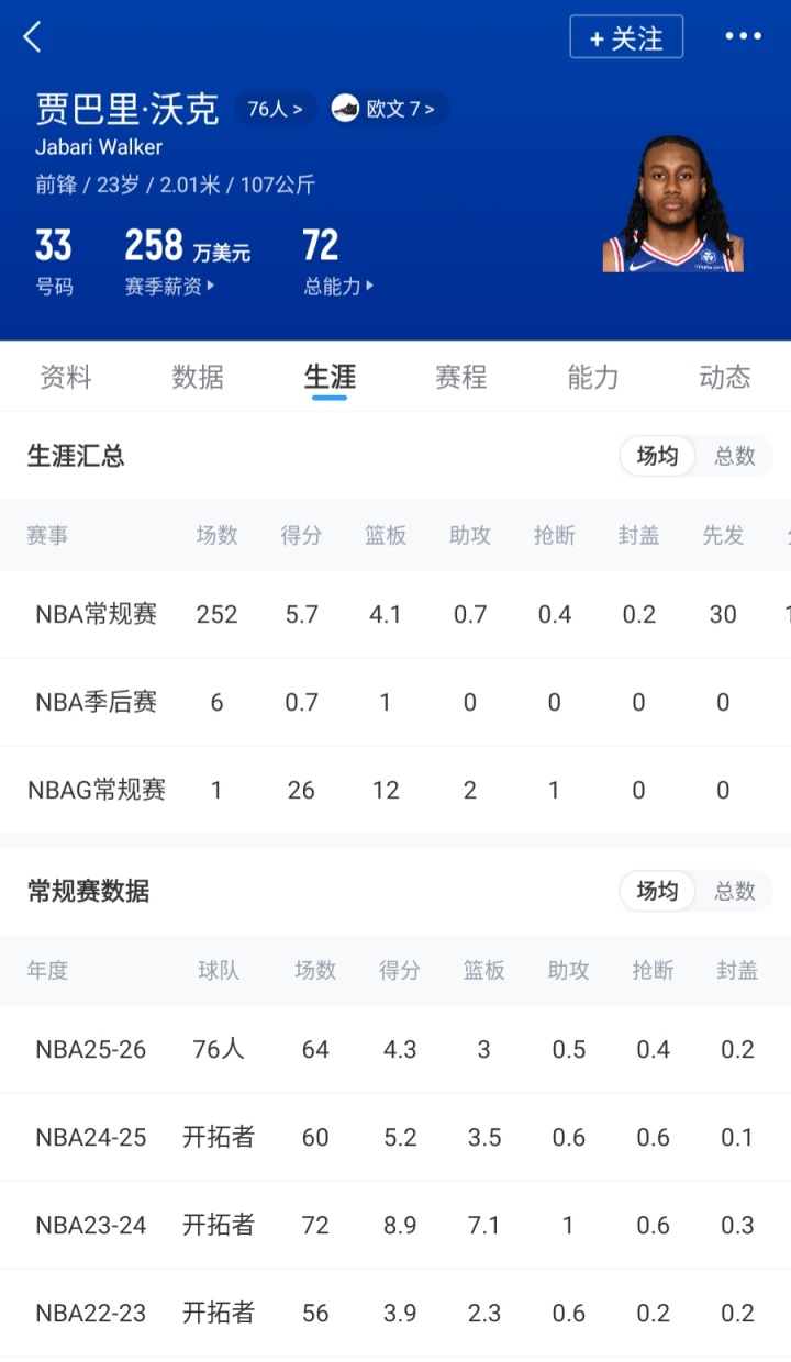 76人裁特里签詹姆斯后仍需清空间，布鲁姆或为下一刀