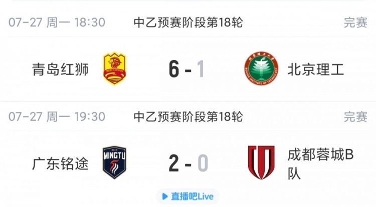 青岛红狮6-1横扫北理工,广东铭途2-0客胜蓉城B队