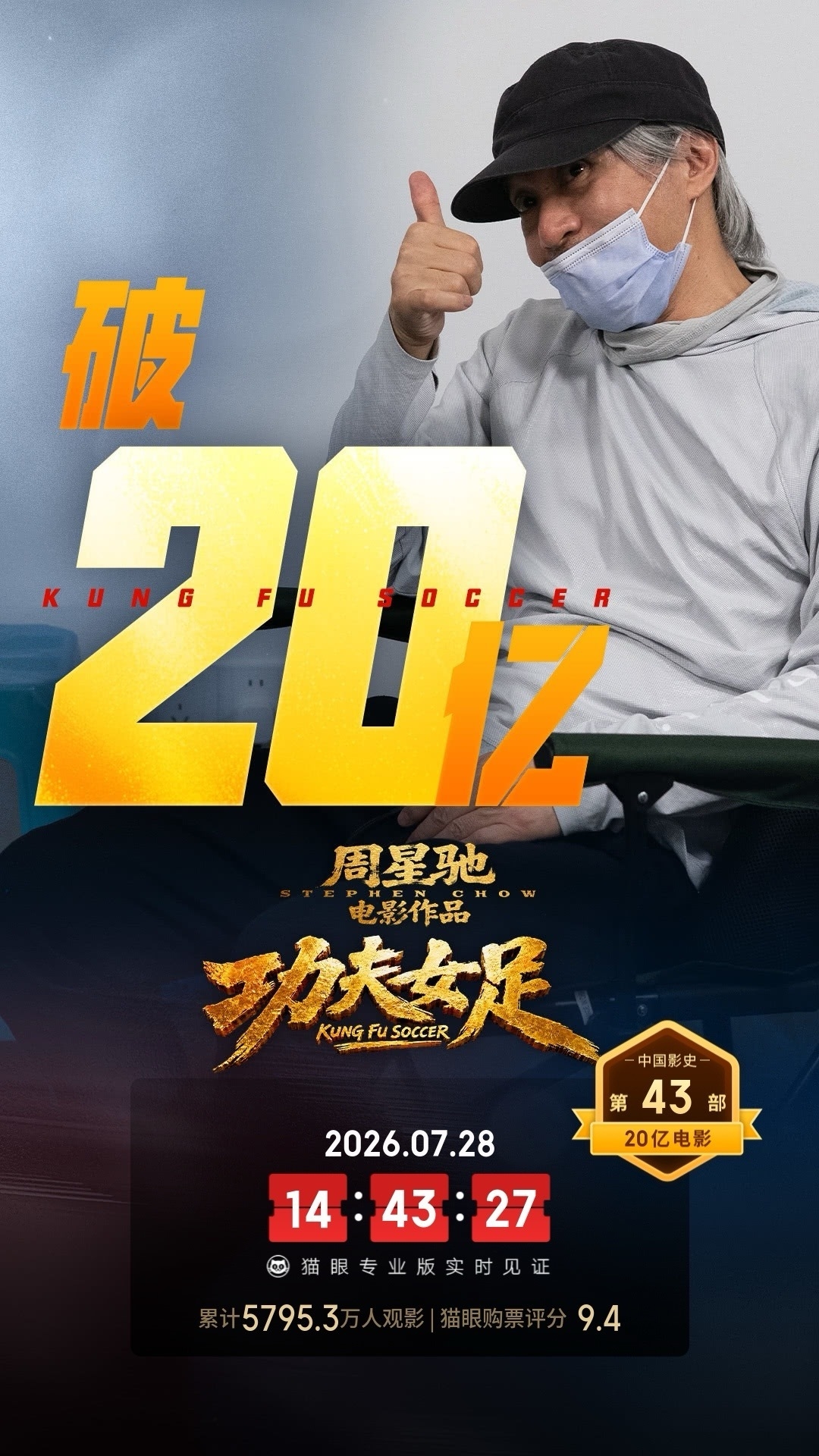 《功夫女足》18天20亿,暂列2026年票房榜第二