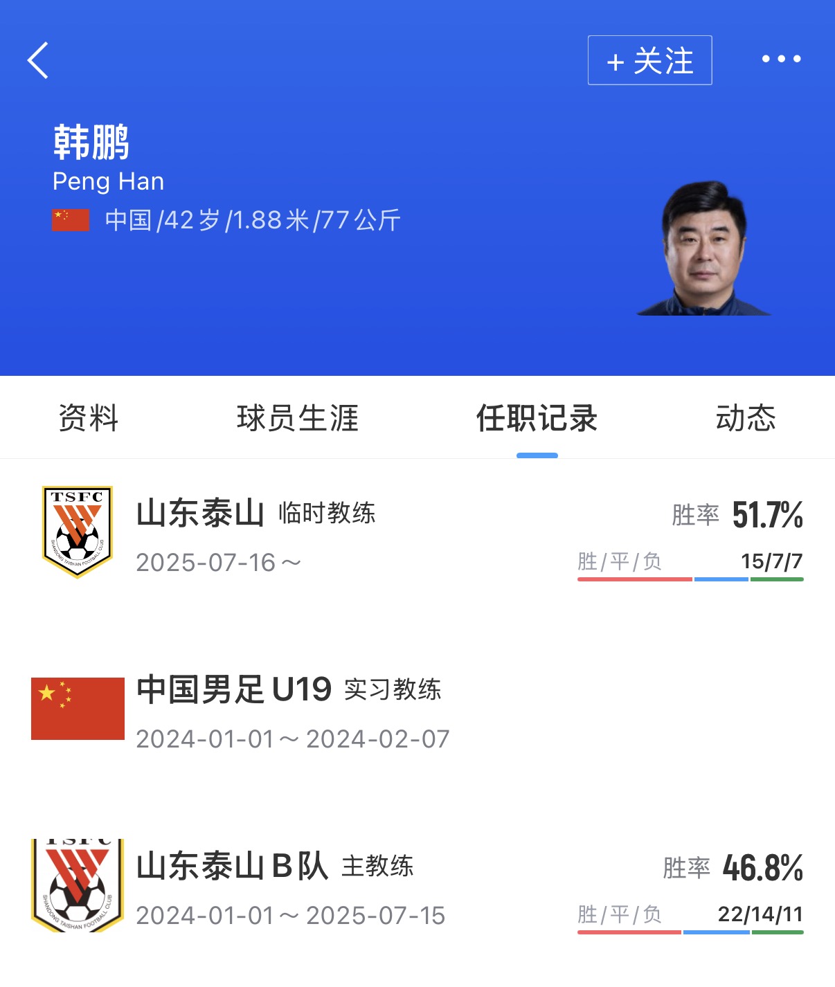 泰山教练组地震：宿茂臻韩鹏离任，唐田代理主帅