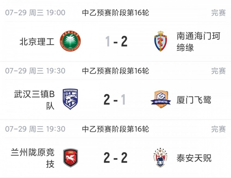 中乙补赛：厦门飞鹭近8轮仅1胜仍居南区第四，北京理工惨遭四连败