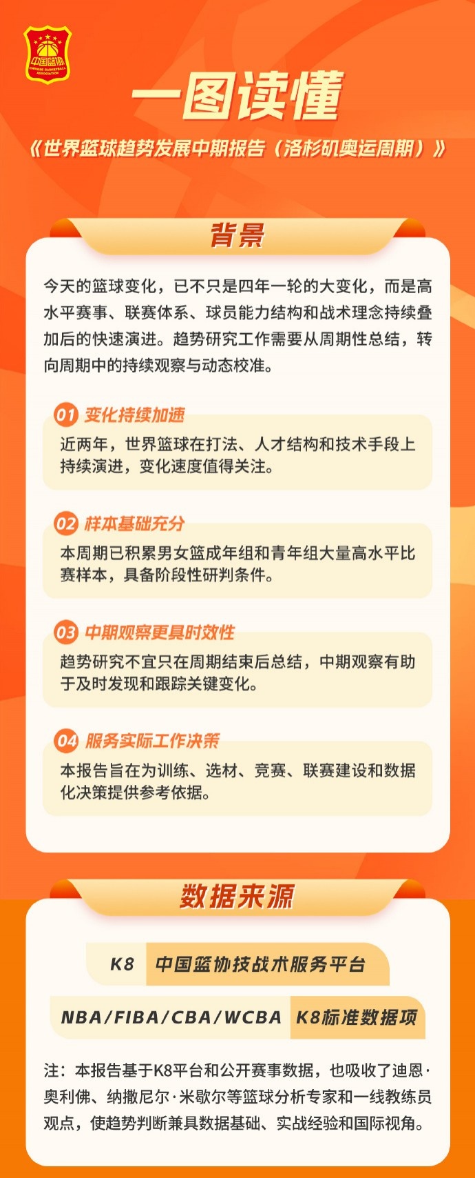 篮协发布洛杉矶奥运周期世界篮球趋势报告 攻防转换与三分浪潮成核心变量