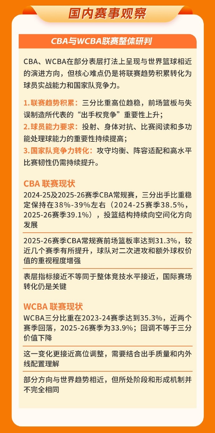 篮协发布洛杉矶奥运周期世界篮球趋势报告 攻防转换与三分浪潮成核心变量 篮协发布洛杉矶奥运周期世界篮球趋势报告 攻防转换与三分浪潮成核心变量