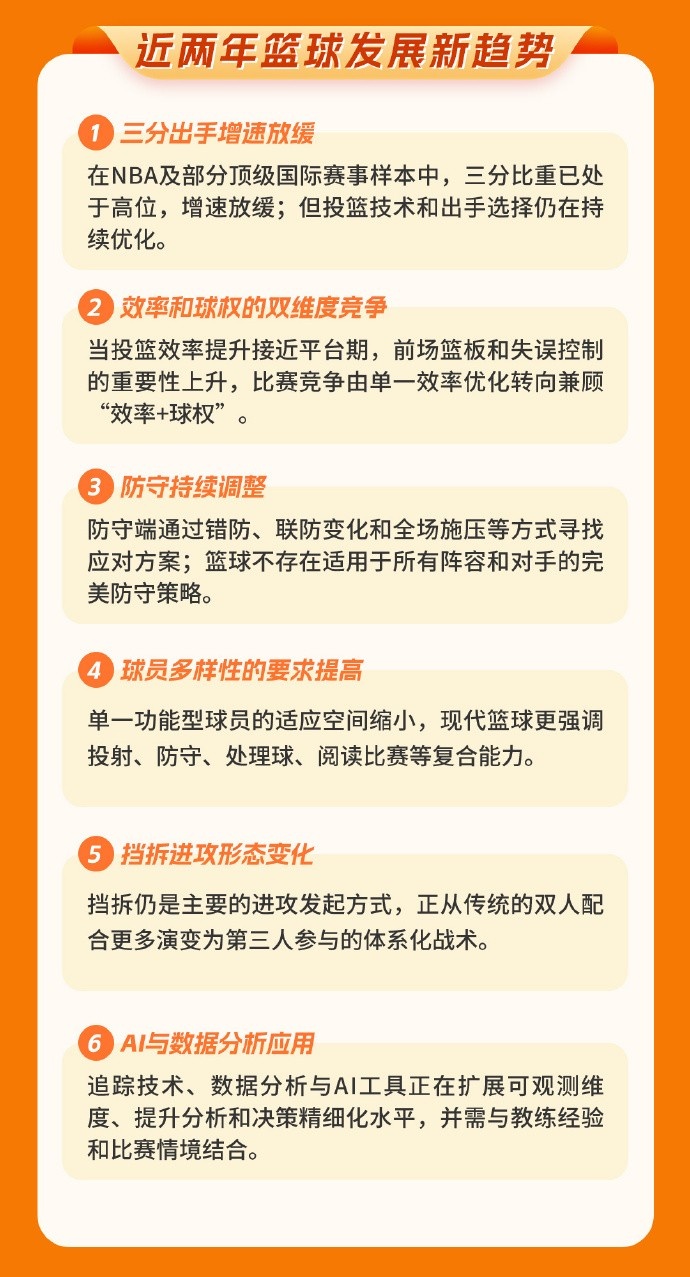 篮协发布洛杉矶奥运周期世界篮球趋势报告 攻防转换与三分浪潮成核心变量 篮协发布洛杉矶奥运周期世界篮球趋势报告 攻防转换与三分浪潮成核心变量