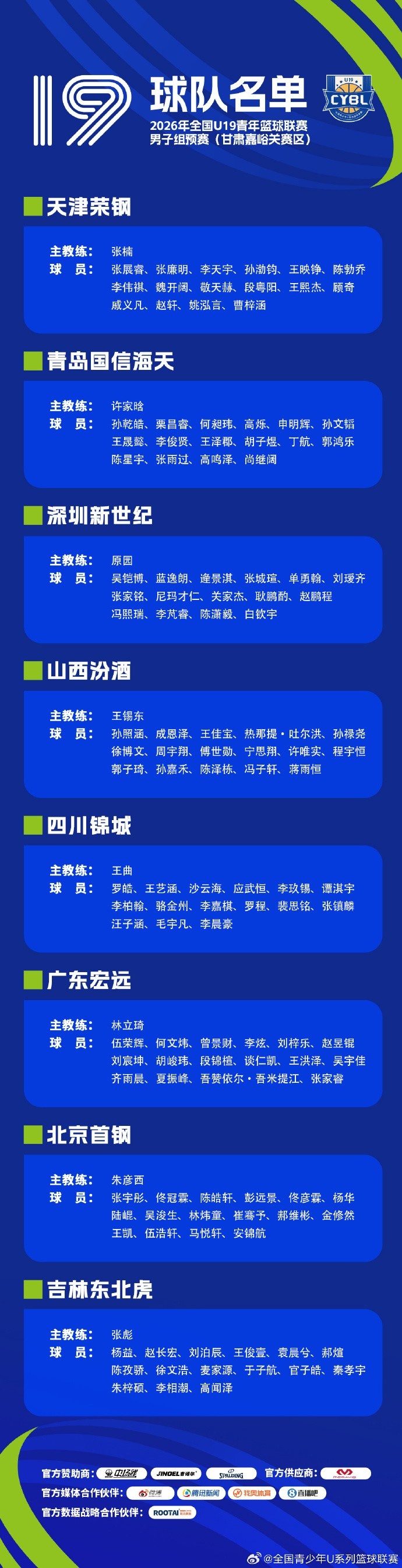 2026年全国U19青年篮球联赛男子组预赛8月3日开战 25队分三赛区