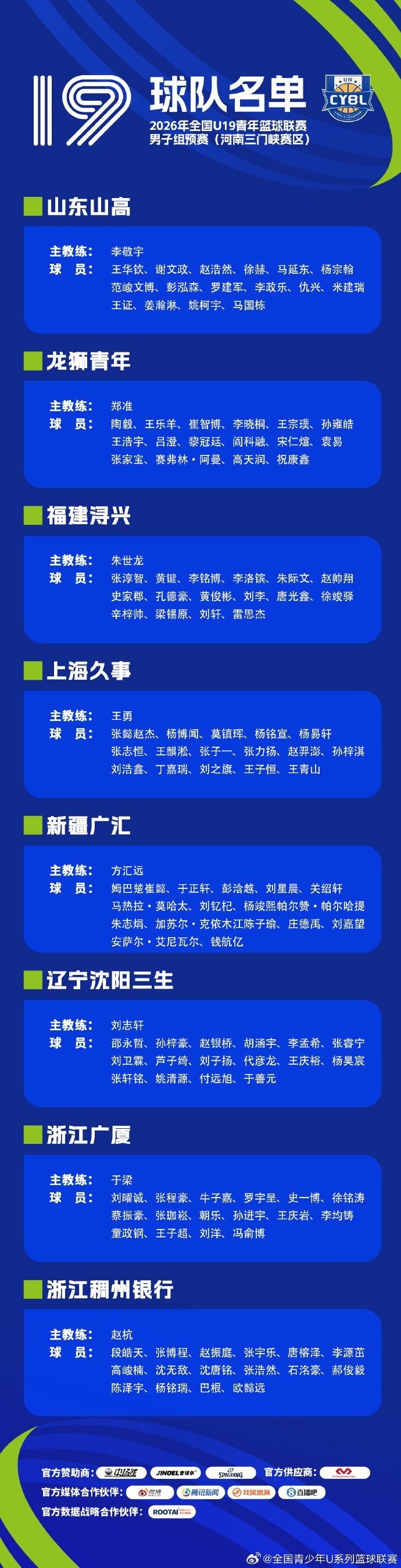 2026年全国U19青年篮球联赛男子组预赛8月3日开战 25队分三赛区