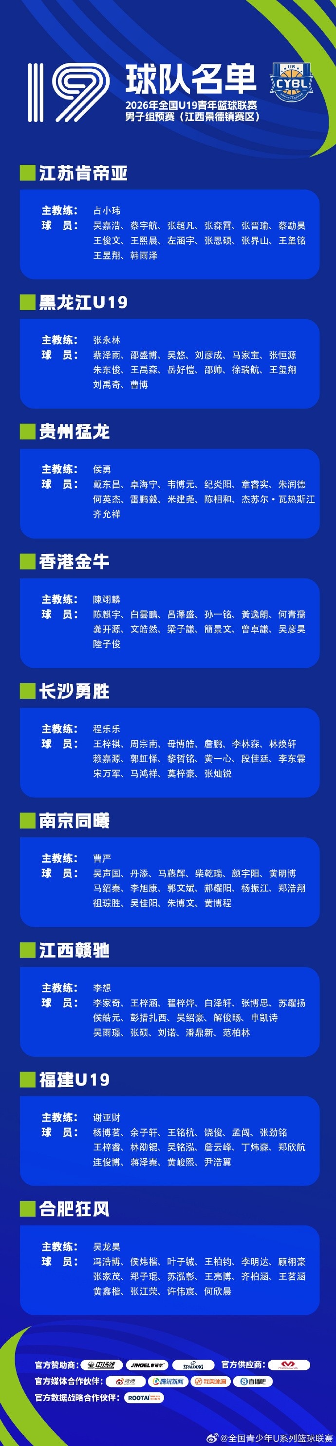 2026年全国U19青年篮球联赛男子组预赛8月3日开战 25队分三赛区