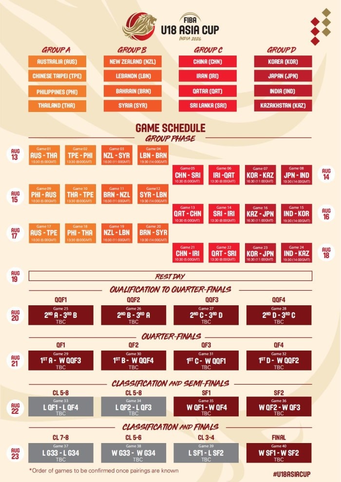 FIBA公布2026年U18亚洲杯分组 中国与伊朗卡塔尔斯里兰卡同组